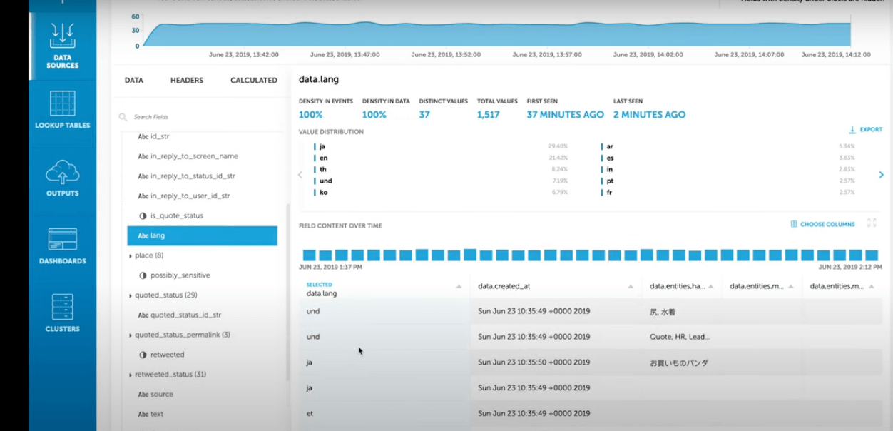 datacrow amazon query