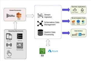 Building a Real-Time Architecture: 8 Key Considerations