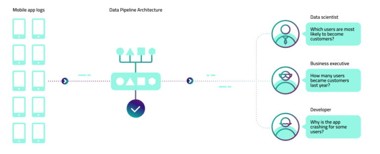 Data Pipeline Architecture: Building Blocks, Diagrams, And Patterns ...