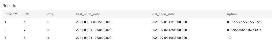 How to Monitor Network Device Uptime so You're not “Driving Blind ...