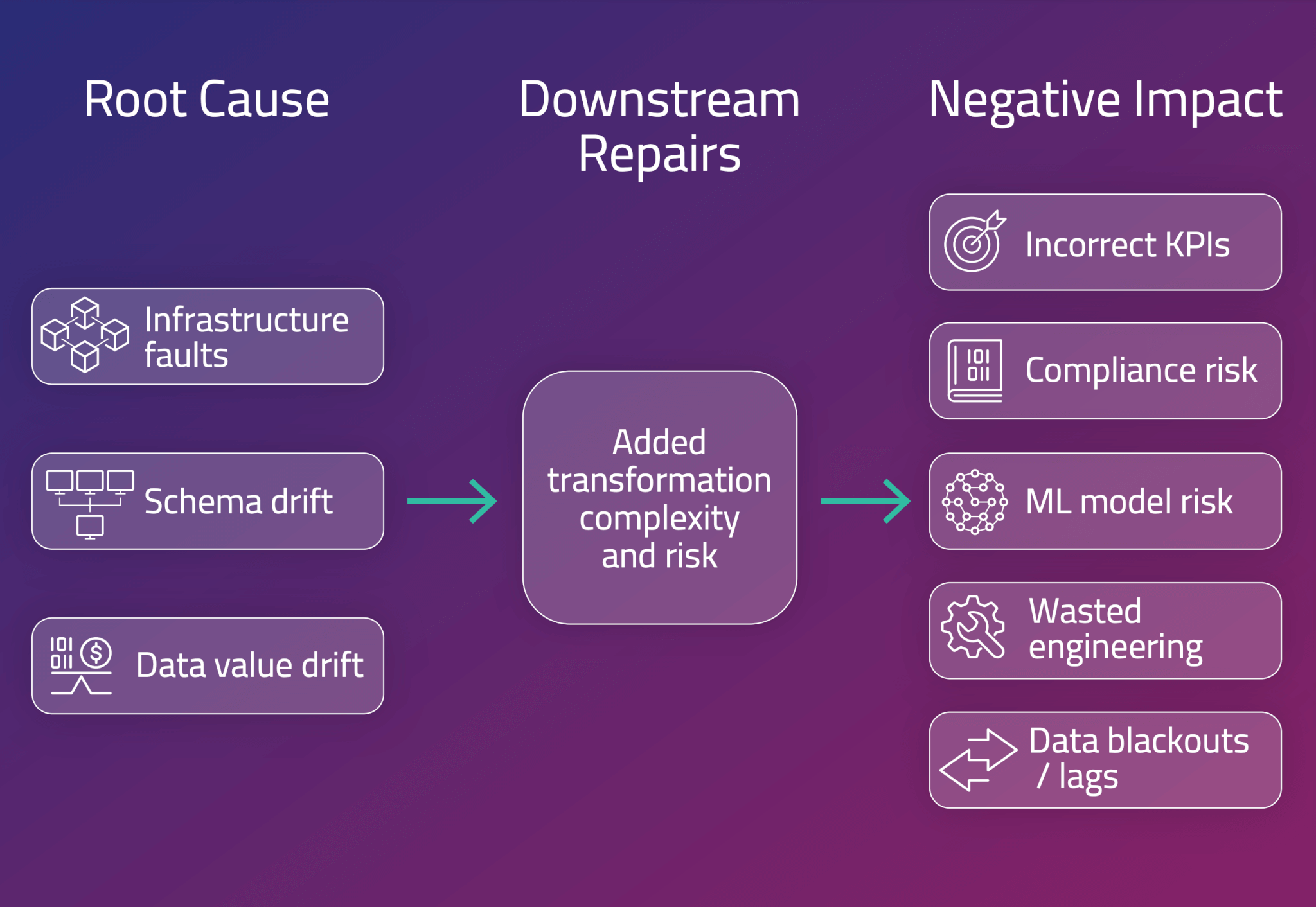 what-is-big-data-ingestion-an-introduction-by-upsolver