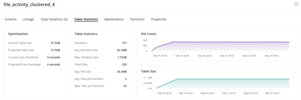 Adaptive Clustering using high cardinality instance_id column