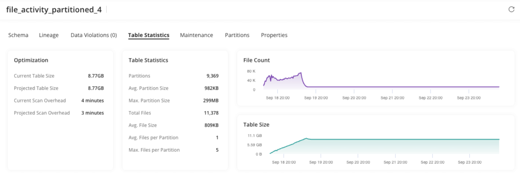 Standard partitioning using high cardinality instance_id column